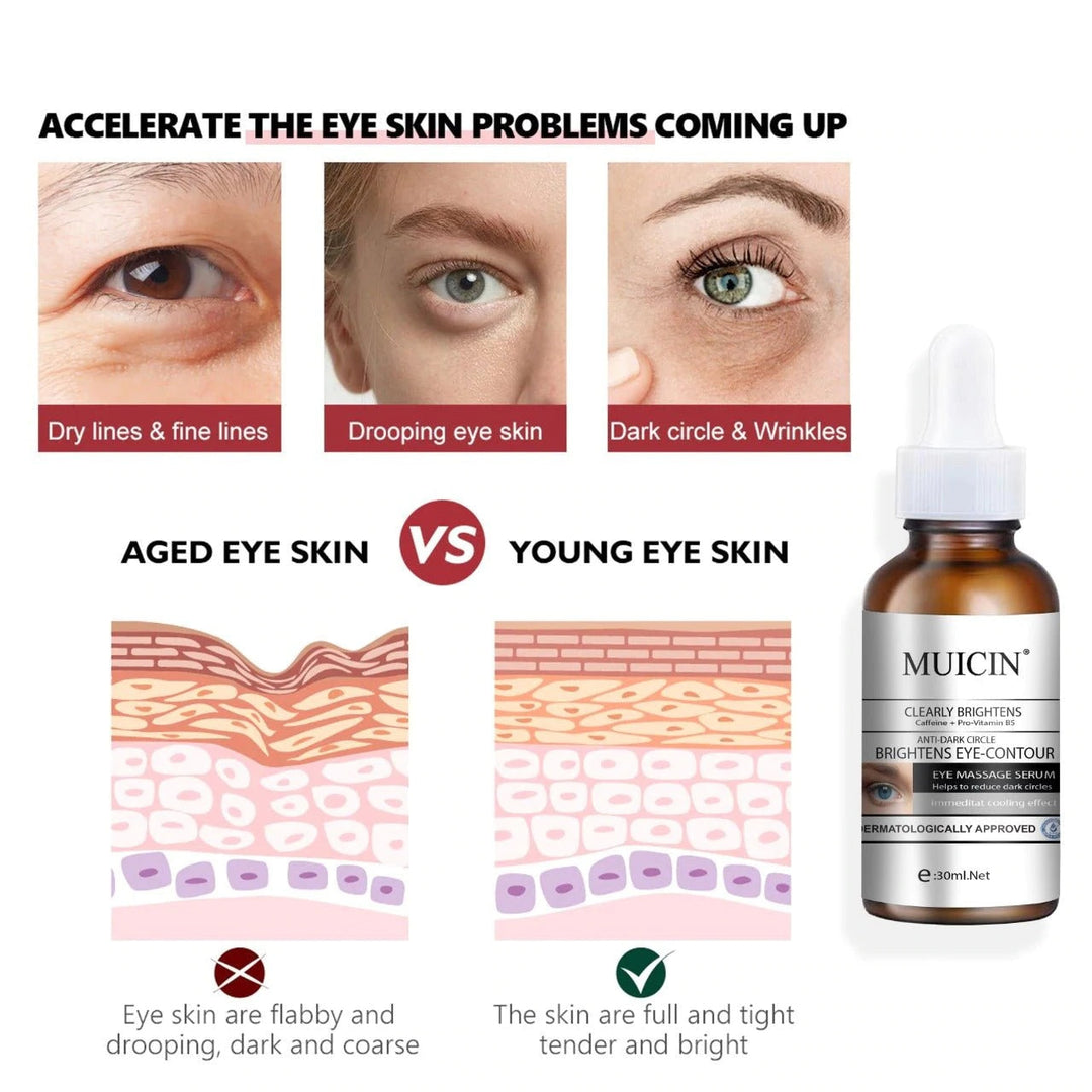 MUICIN - Caffeine Anti Dark Circles Eye Serum - 30ml Best Price in Pakistan